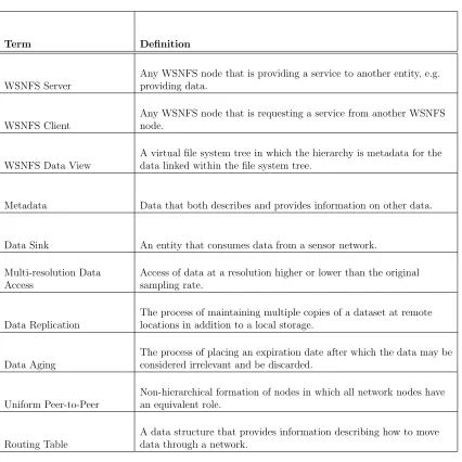Table 2.1: WSNFS Deﬁnition of Terms