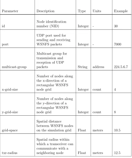 Table 3.1: Simulation Parameters