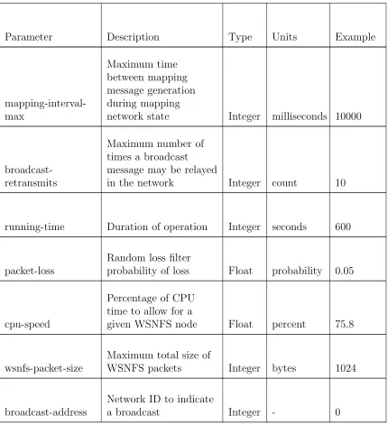 Table 3.1: Simulation Parameters