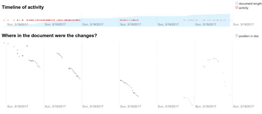 Figure 3.1: DraftBack edit visualization