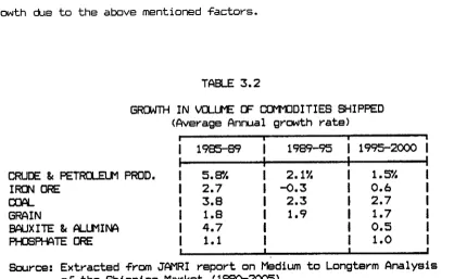 GROWTH IN VOLUME OF COMMODITIES SHIPPEDTABLE 3.2 (Average Annual growth rate)