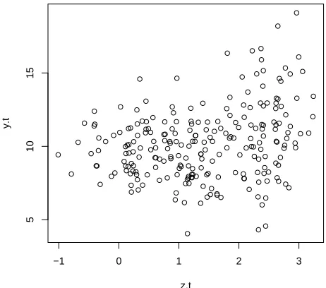 Figure 3.2: Simulated Time Series Plot