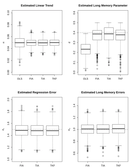 Figure A.2: Model 3 Boxplots