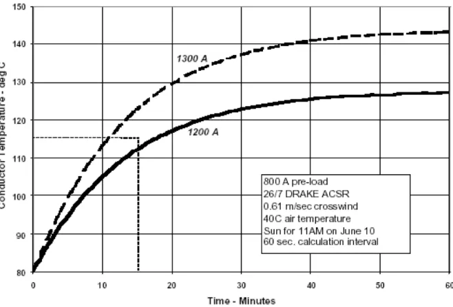 Table 3.2: Speciﬁc heat of conductor wire materials as listed in Black and Byrd [15].
