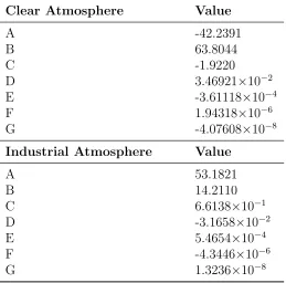 Table 3.3: Atmosphere correction coeﬃcients [48].