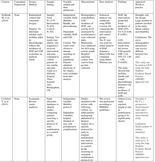 Table B1 Evaluation Table 