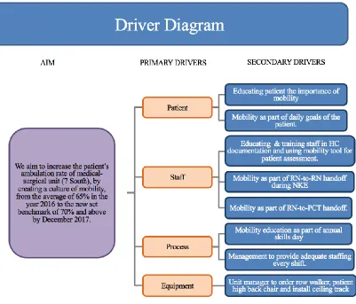 Figure C1 Driver Diagram 