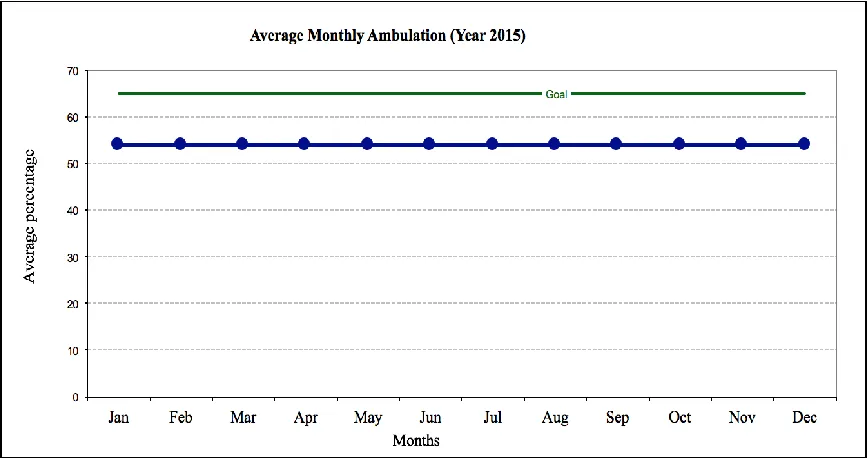 Figure E1 Run Chart Year 2015 
