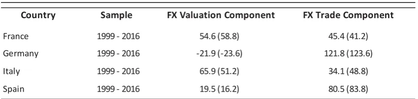 TABLE 15: CORRELATIONS BETWEEN SERIES OBTAINED USING IMPLIED AND DERIVED RETURNS