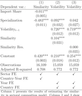 Table 6: Trade, sectoral composition and volatility