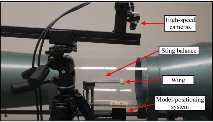 Figure 2.13 Description of the aerodynamics experimental setup. Illustration showing the sting balance, the model-positioning system, and the high-speed cameras from the DIC system to conduct the aerodynamics experiments