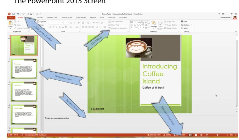 Figure 2 – The PowerPoint Screen