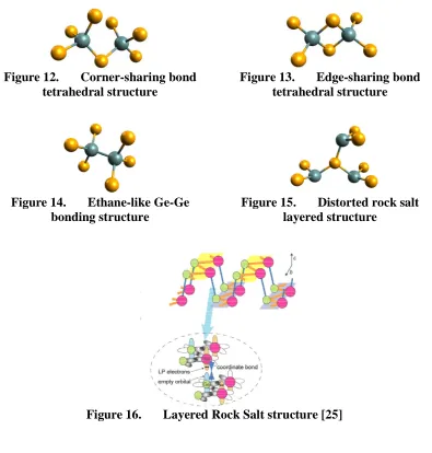 Figure 12. tetrahedral structure 