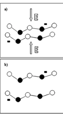 Figure 20.  Interaction of negatively charged sites through a double layered model of the glass network (a) electrons accumulate at sites in the network (b) negatively charged sites repel each other creating voids within the network Reprinted with permissi