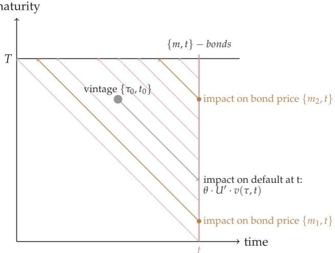 Figure 4.1: Illustration of the revenue-echo effect (axes inverted).