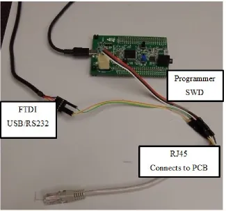 Figure 6.5 RJ45 Programming / Debug Setup 