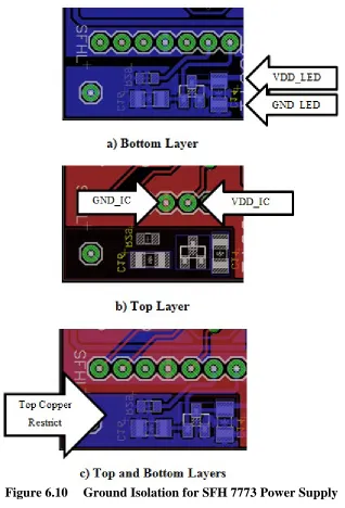 Figure 6.10 