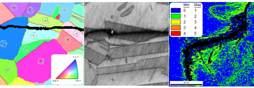 Figure 4. Using maps is the most common means to interpret EBSD data.  Left: Inverse pole figure (IPF) map