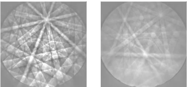 Figure 5. These are electron backscatter diffraction patterns (EBSP) obtained from Inconel 617