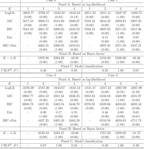 Table 1: Model selection and model classiﬁcation