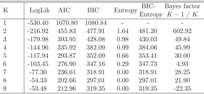 Table 2: Model estimation performance