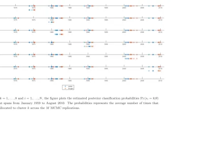 Figure 4: Classiﬁcation probabilities