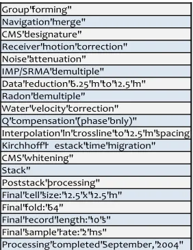 Table&A2."Processing"Flow"of"