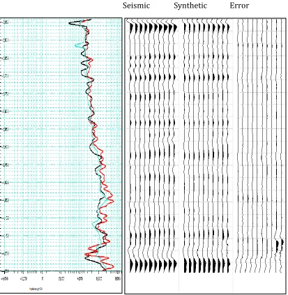 Figure 20: Estimation of inversion parameters using selected traces for seismic volume