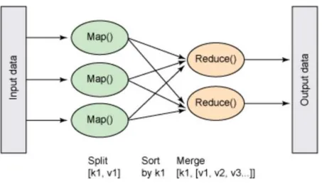 Table 4 - MapReduce AC Abilities 