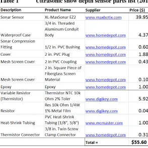 Table 1 Ultrasonic snow depth sensor parts list (2011) 