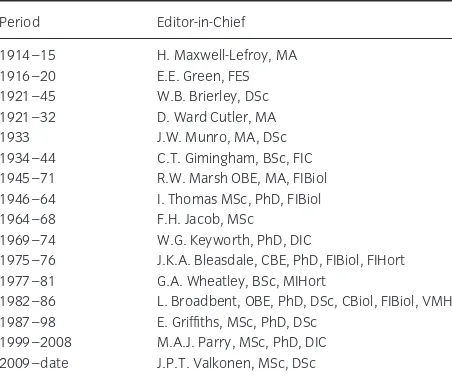 Table 1 List of Editors-in-Chief of Annals of Applied Biology 1914–2013