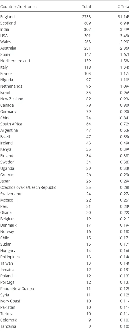 Table 3 The geographical distribution and number of authors who have2013). The 50 countries with the highest number of authors are listed.published papers in Annals of Applied Biology (from 1914 until 31 JulyData are from the Web of Science (WoS)