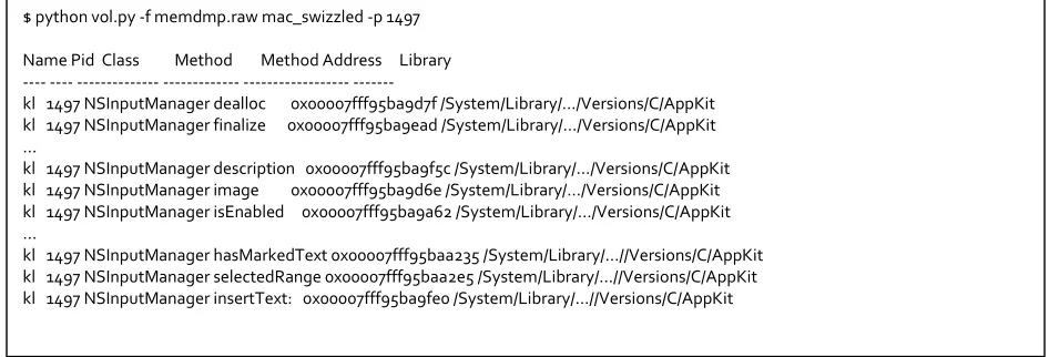 Figure 4.  Output of the new Volatility mac_swizzled plugin, which detects Objective-C pointer swizzling