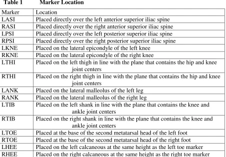 Table 1 Marker Location 