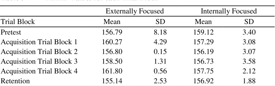 Table 2 Subject Demographics 