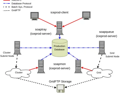 Figure 2.2 is a graphical representation that describes the interrelation of these