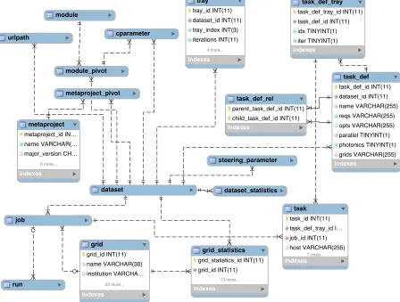 Figure 2.4: Diagram of database (only most relevant tables are shown)