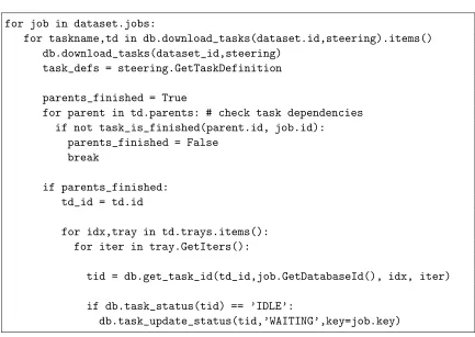 Figure 4.1: Python pseudo-code for checking task dependencies in workﬂow DAG