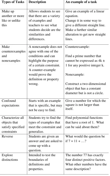 Table 2 (cont.) 