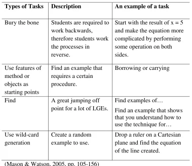 Table 2 (cont.) 