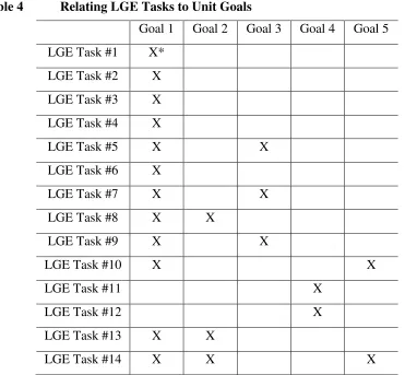Table 4  Relating LGE Tasks to Unit Goals 