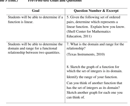 Table 5 (cont.) 