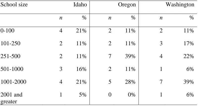 Table 2      Approximate School Population by State as Reported by Administrators 