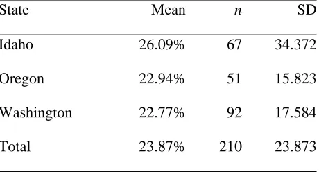 Table 4  Mean Student Body Participation in Music by State 