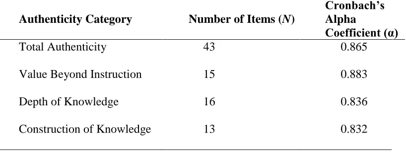 Table 2 Cronbach’s Alpha Coefficients for Theory of Authentic Action Survey 