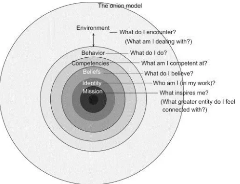 Figure 1. their interactions.  Layers toward center of model indicate more deeply ingrained 
