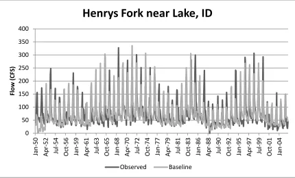 Figure B.2 Comparison of observed and baseline natural flow, for Henrys Fork 