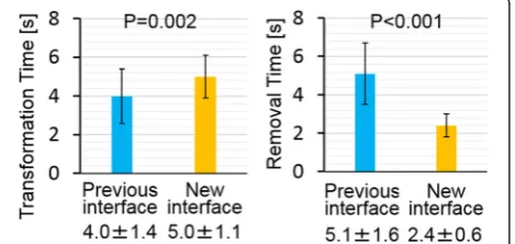 Figure 8 In vivo experiment results: (a) Incomplete transformation (b) Grasped liver (c) Incomplete switching.