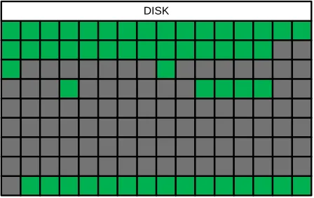 Figure 2.1. A disk represented as a set of fixed size chunks. 