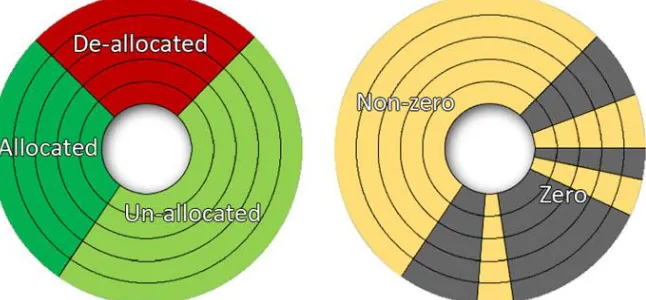 Figure 2.3. Left portion: data representation from the filesystem's perspective. Right portion: raw data  representation